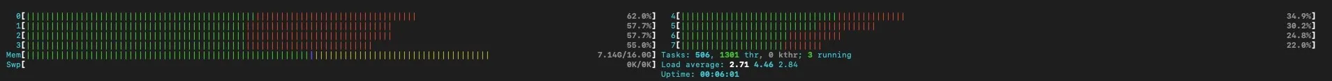 Speedtestserver CPU Auslastung