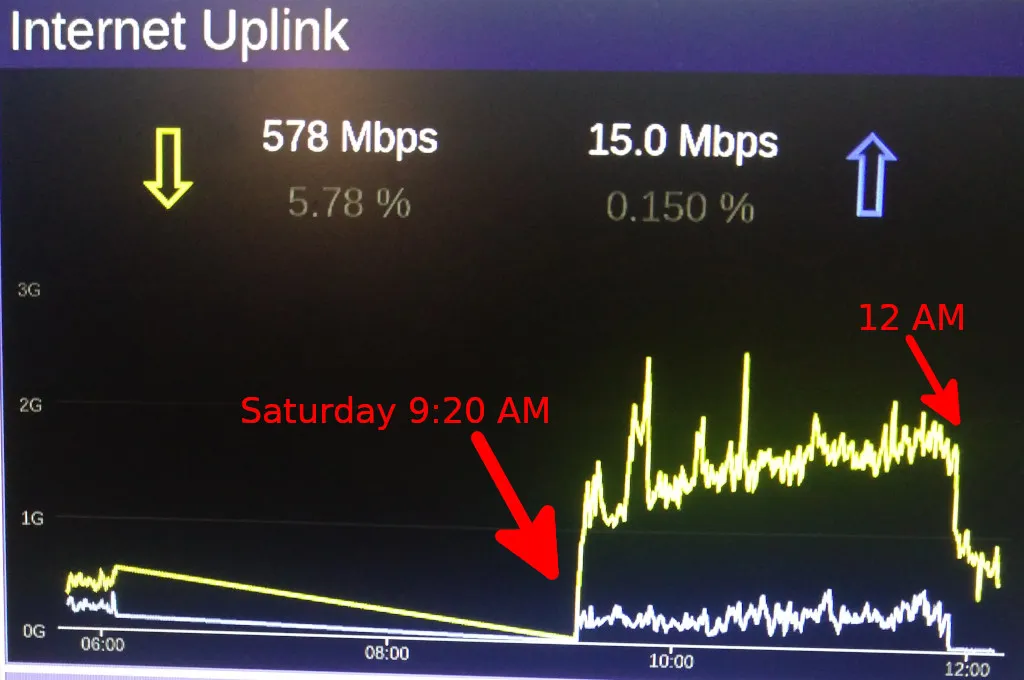 Foto von dashboard.selfnet.de am Samstagmorgen.