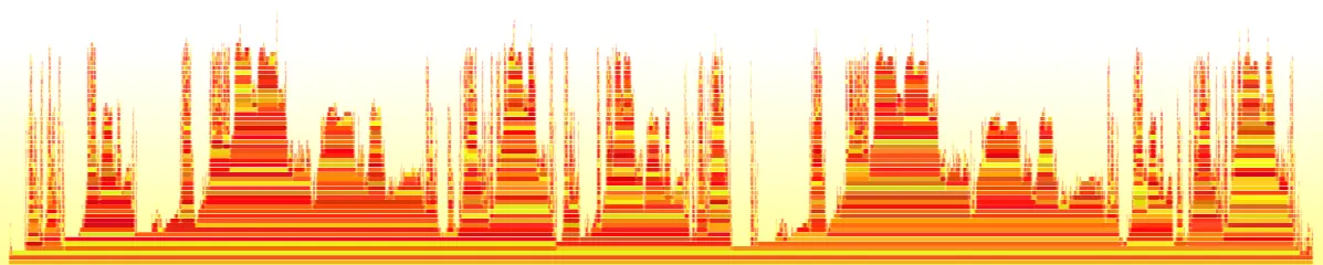 perf top flame graph, verschmälert, illustrativ