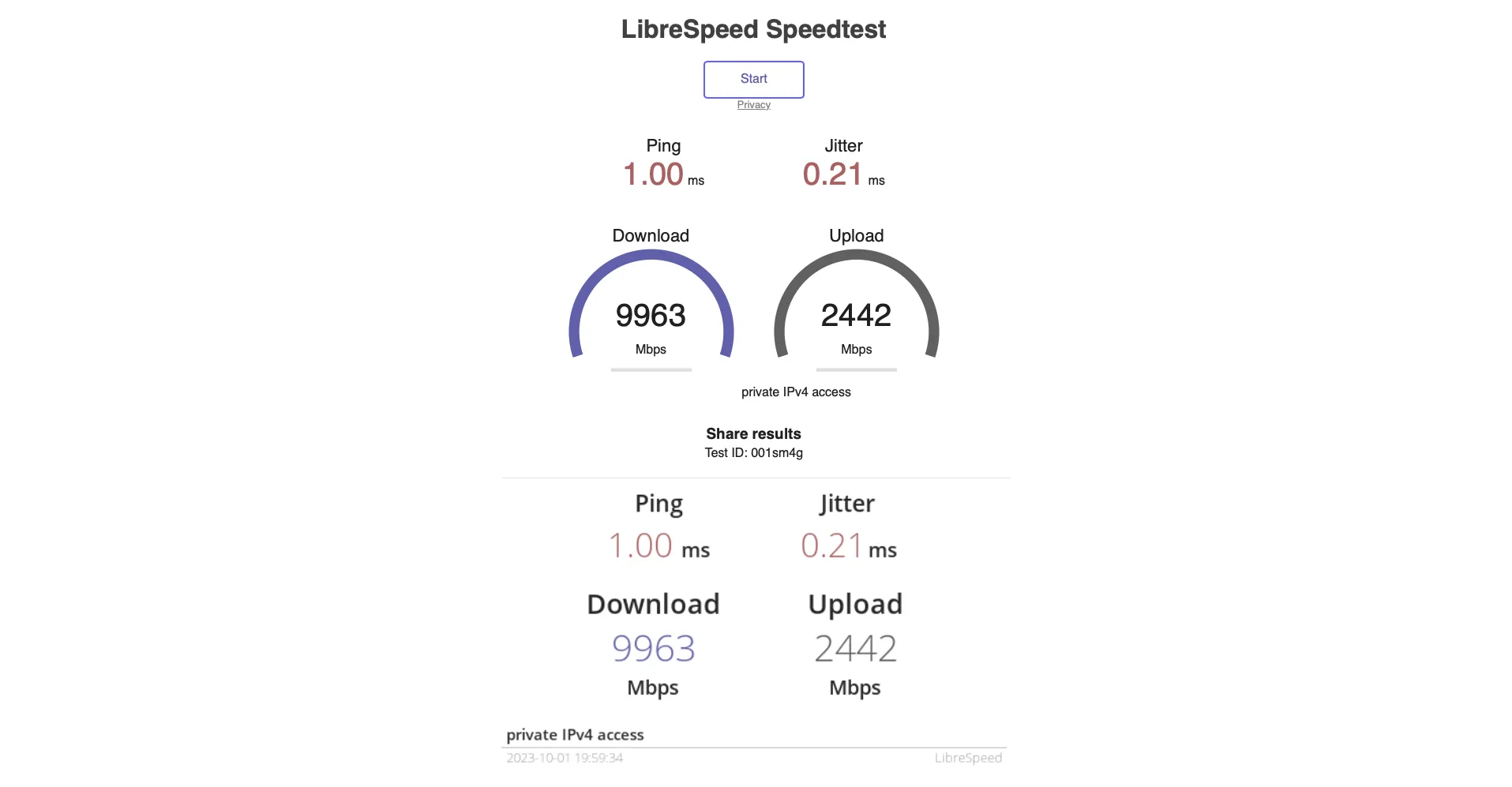 Speedtest Mac mini - Mac mini